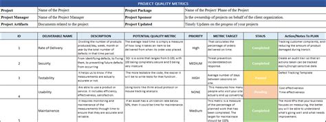 what are quality measures in project management